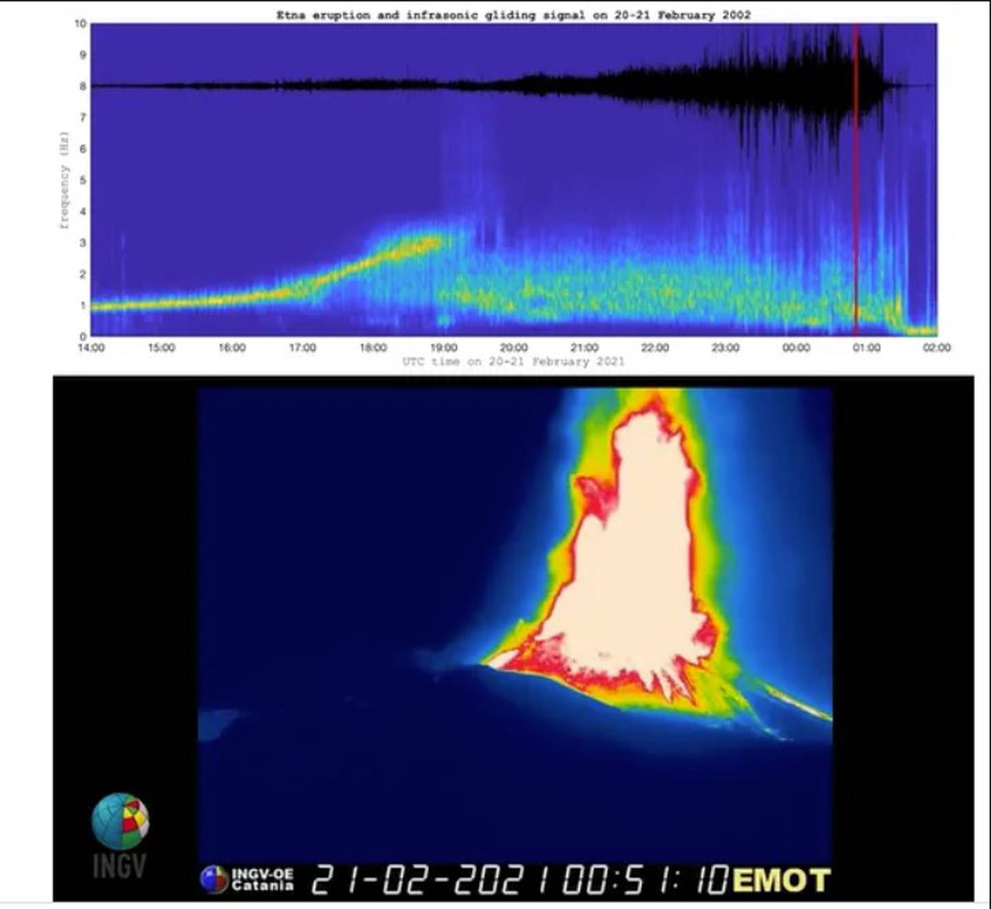 Gráfico sonido de volcán