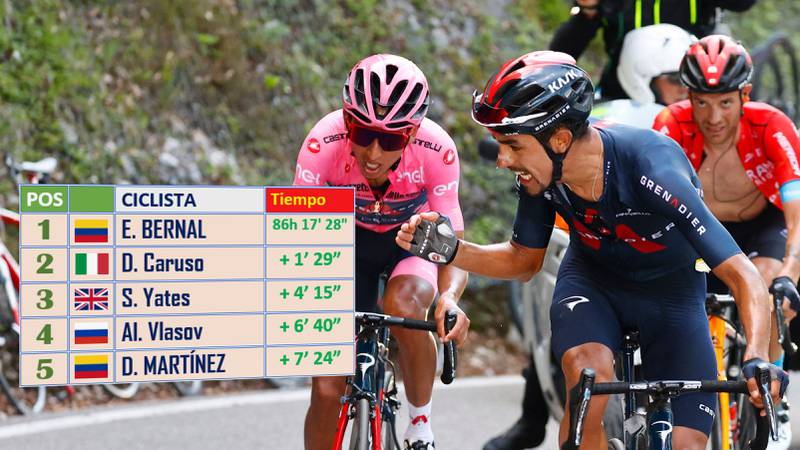 Clasificación Final del Giro de Italia 2021 tras ETAPA 21 Hoy