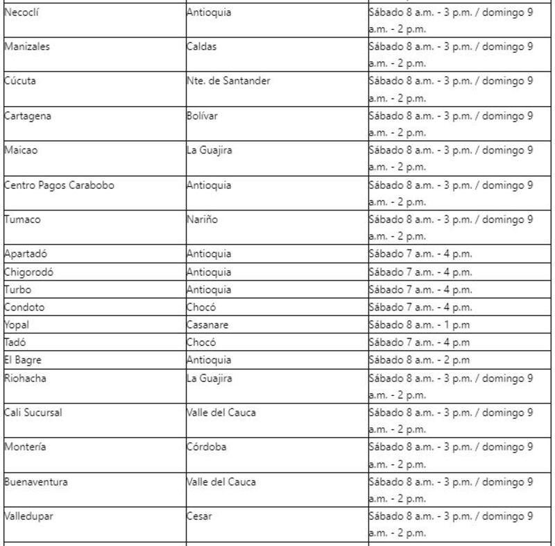 Cómo reclamar Renta Ciudadana - Horario extendido Banco Agrario Renta Ciudadana