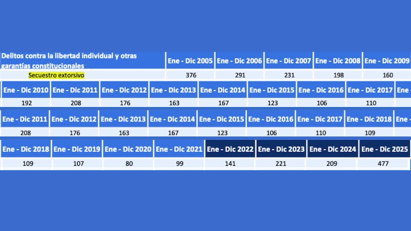 Archivo: Ministerio de Defensa