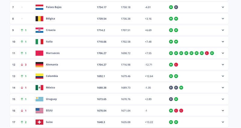 Captura de pantalla del ranking de la FIFA