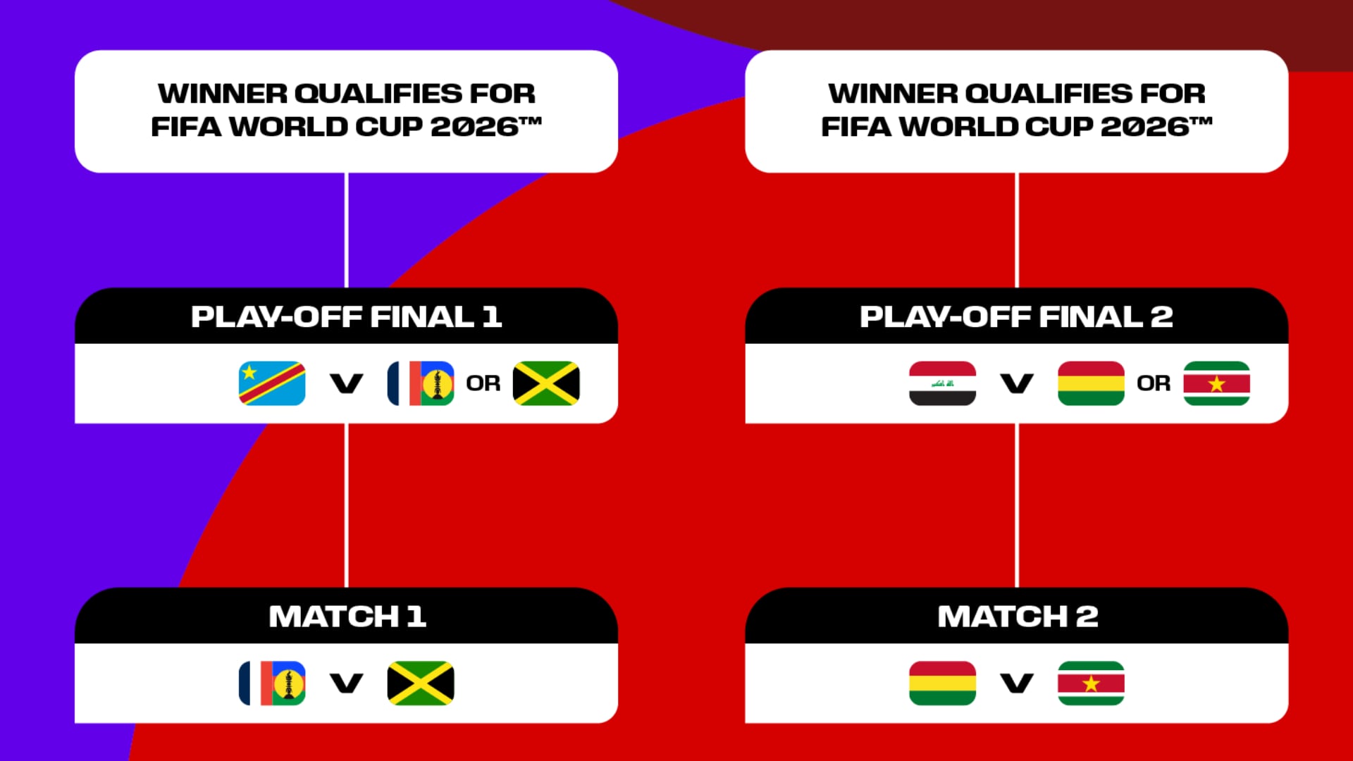 Repechajes de FIFA - Foto: Redes sociales de la FIFA World Cup el 17 de diciembre del 2025