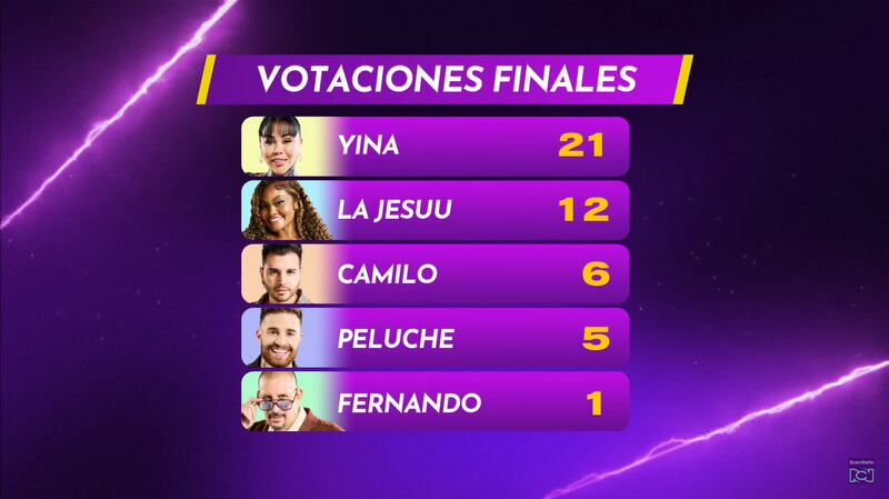 Nominados de ‘La casa de los famosos Colombia 2’