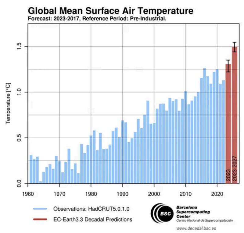 Camino hacia Carbono Neutral