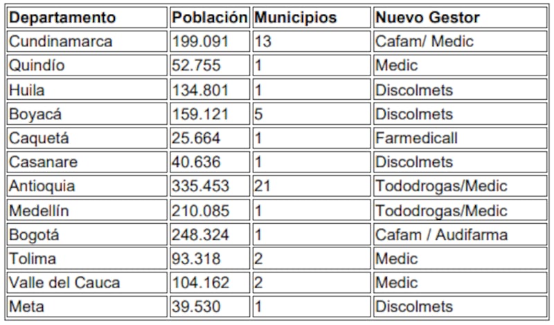 Nuevos puntos de dispensación de medicamentos de la Nueva EPS