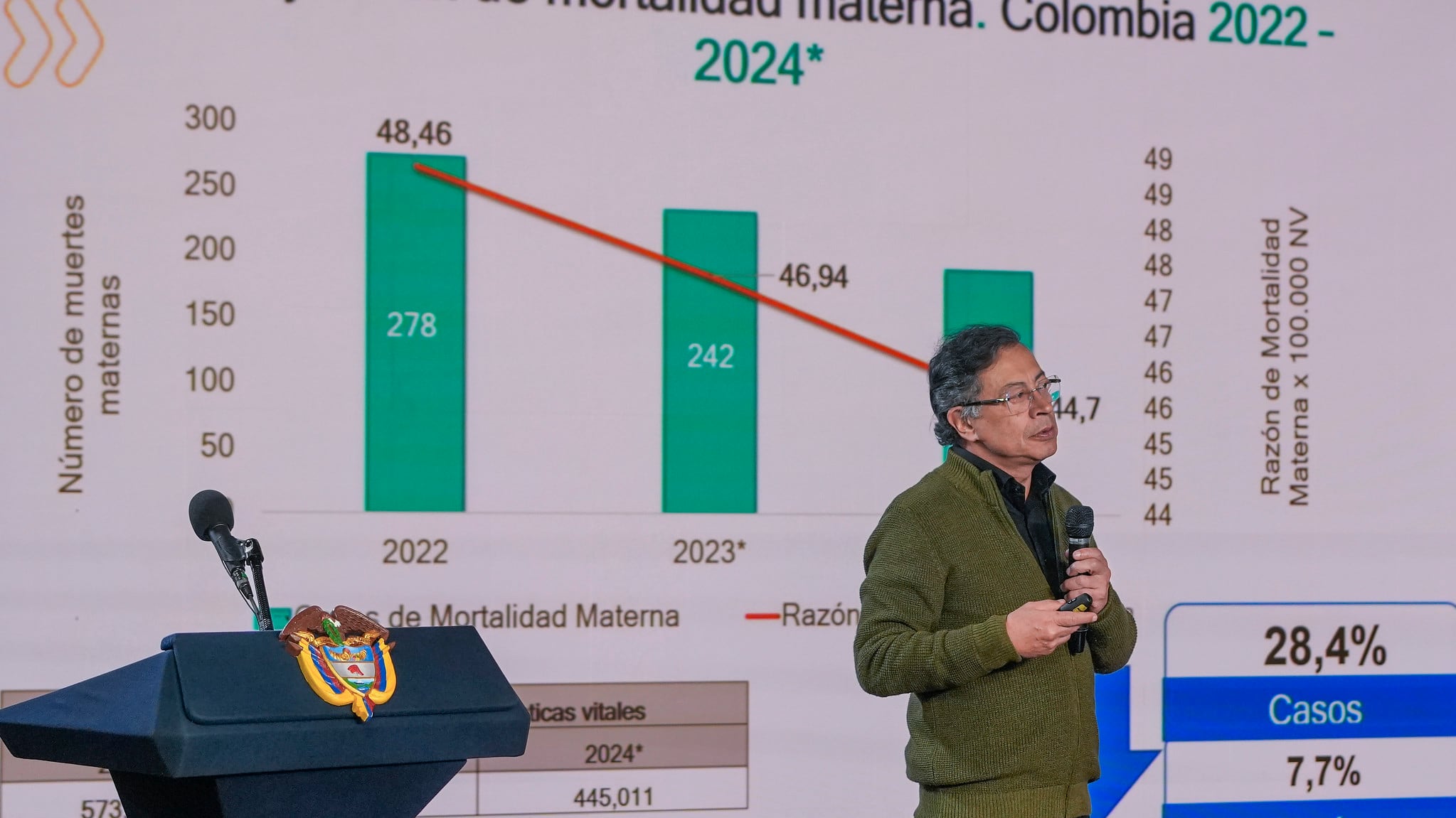 Interpretación errónea de cifras epidemiológicas.