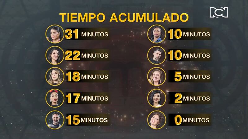 La actriz Carolina Cuervo recreó una fábula en su receta que incluyó tierra de chorizo y se ganó el reconocimiento en ‘MasterChef Celebrity Colombia’