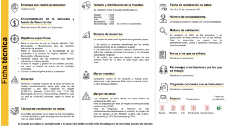 Ficha técnica de encuesta Invamer