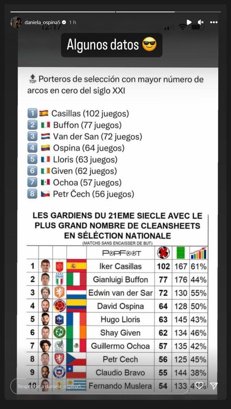 Comentario de Daniela Ospina sobre David Ospina