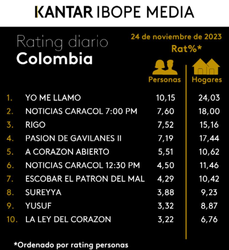 Rating Colombia