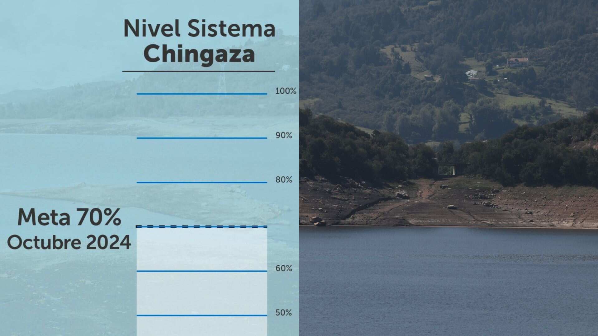 Nivel de embalses Chingaza hoy