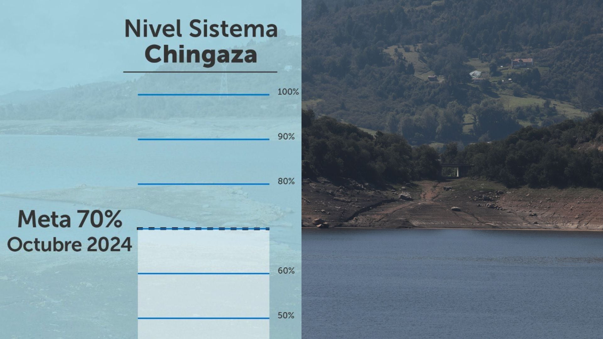 Nivel de embalses Chingaza hoy