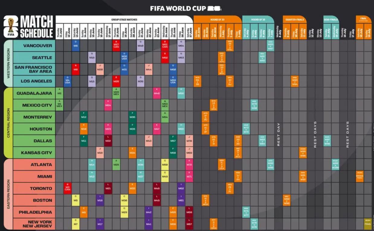 Calendario y fixture completos del Mundial de Fútbol de 2026 