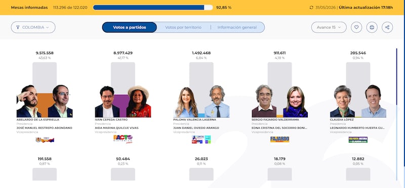 Elecciones Colombia 2026, Abelardo de la Espriella e Iván Cepeda Castro