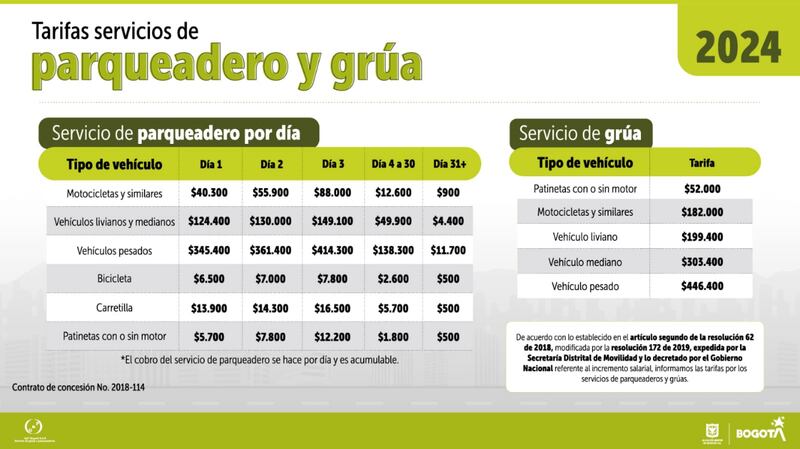 Nuevas tarifas de patios y grúas en Bogotá.