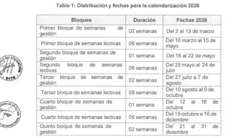 Archivo: Ministerio de Educación