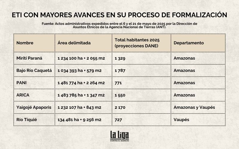 Liga Contra el Silencio