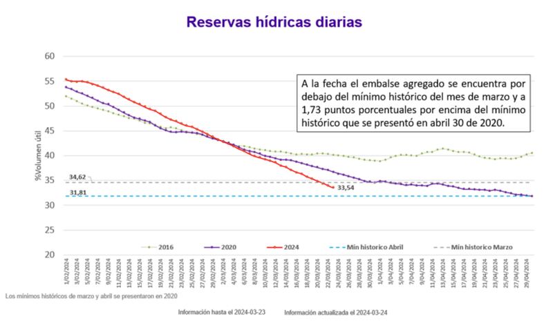 Camino hacia Carbono Neutral