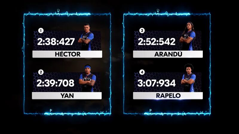 El primer capítulo del 'Reto 3X' midió el tiempo de los 10 competidores en una estresante prueba en el box amarillo en la que el favorito fue eliminado.