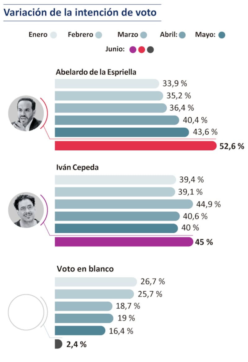 Foto: El Tiempo.