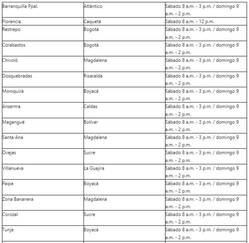 Cómo reclamar Renta Ciudadana - Horario extendido Banco Agrario Renta Ciudadana