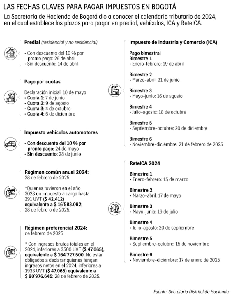 Calendario Tributario de Bogotá: Secretaría de Hacienda