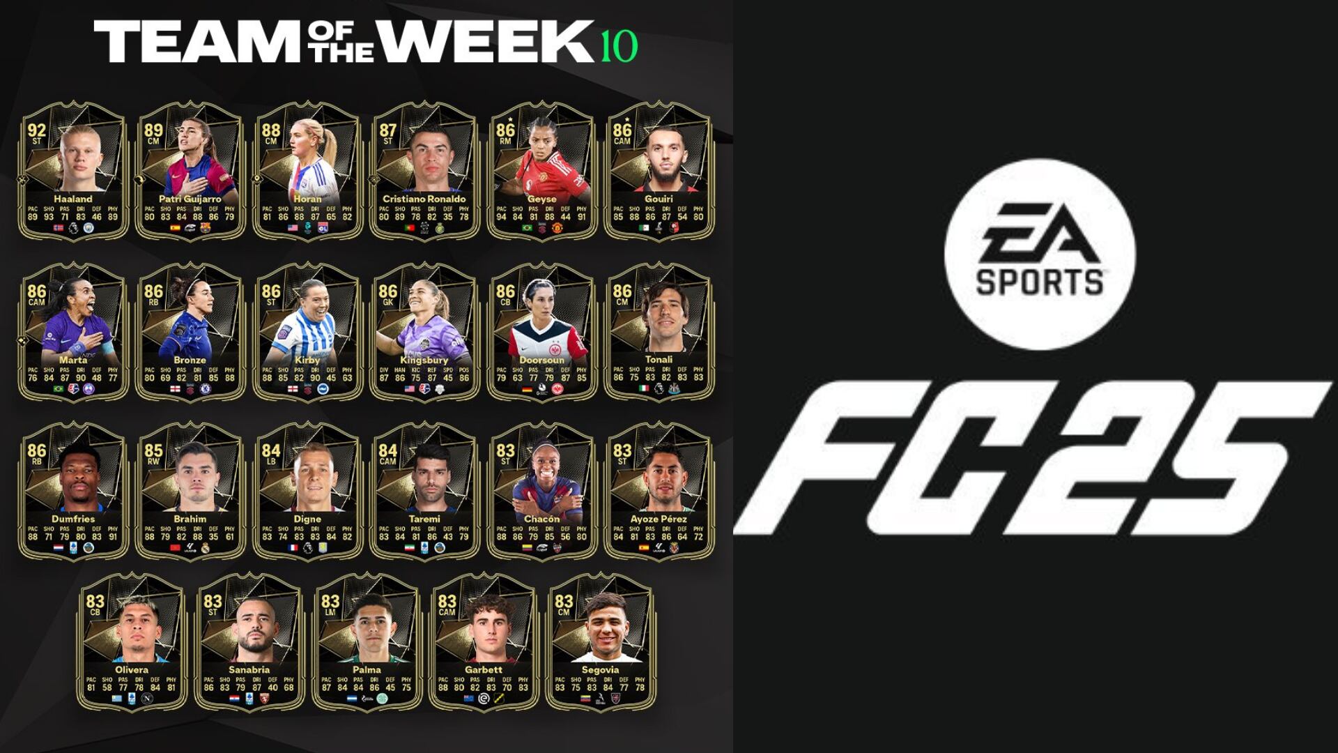 Ivonne Chacón hizo parte del equipo de la semana de FC 25