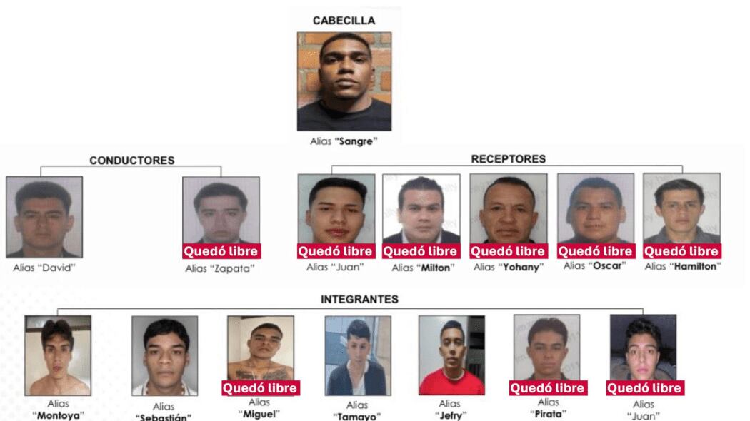 Estructura de la banda 'Los Relojeros'