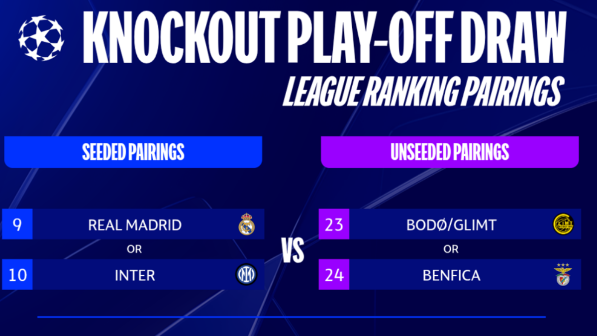 Definidos los cruces para el sorteo de play-offs en la Champions League