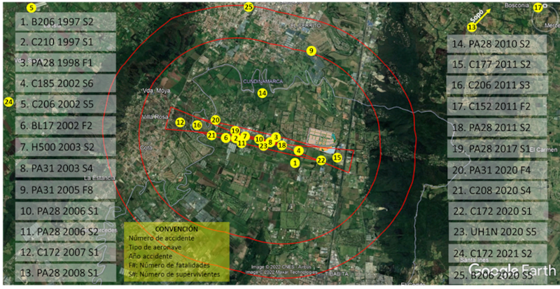 En los últimos 25 años se han presentado 25 accidentes en los alrededores del aeropuerto de Guaymaral, donde se construirá el proyecto Lagos de Torca.