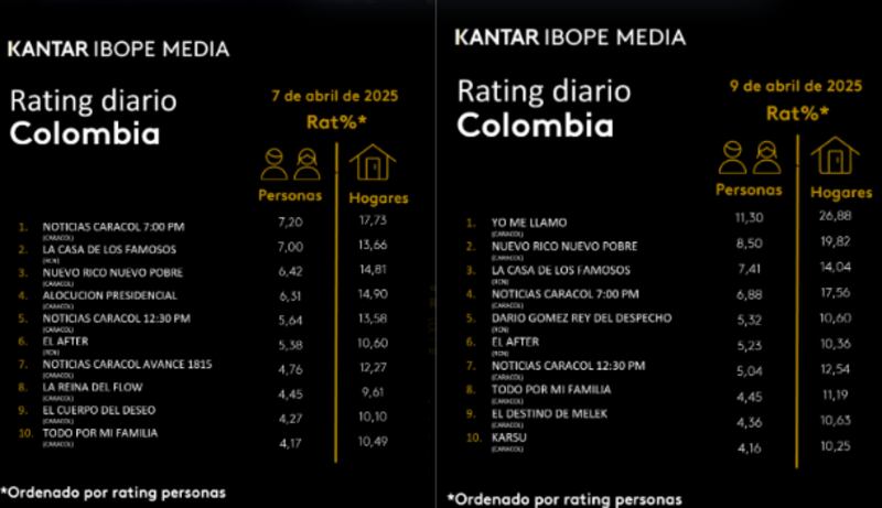 Aurelio Cheveroni hizo la diferencia en el raiting de 'Yo me llamo'