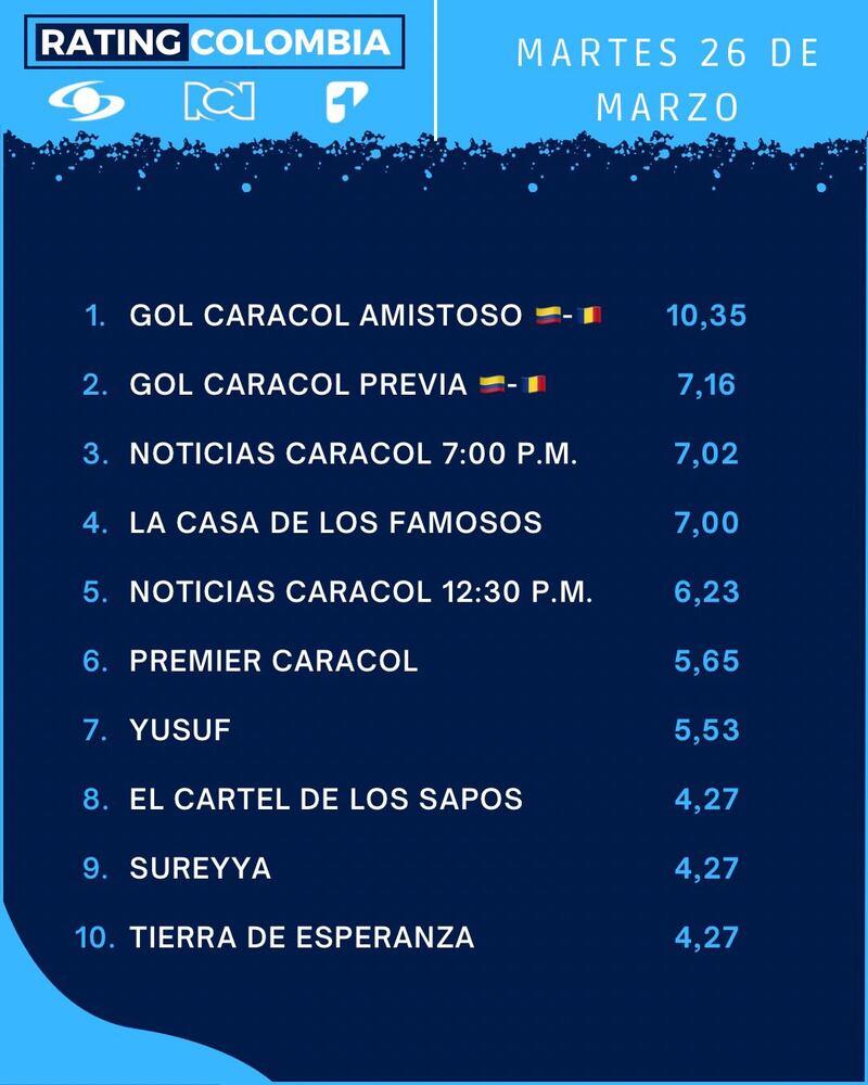 La salida de Nataly Umaña les pasó factura a RCN: Así les ha ido en raiting desde su salida