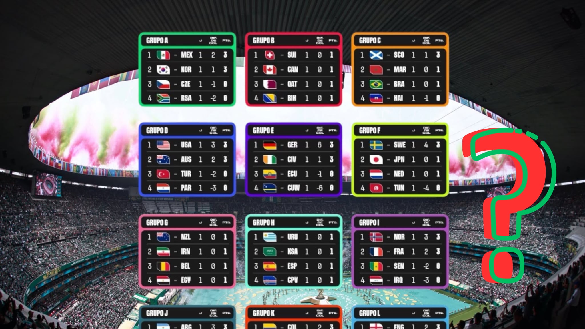 Varios equipos ya están eliminados a falta de 1 juego