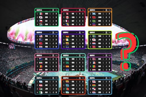 ¿Por qué algunas Selecciones ya se encuentran eliminadas del Mundial 2026? Así es el nuevo criterio en la fase de grupos