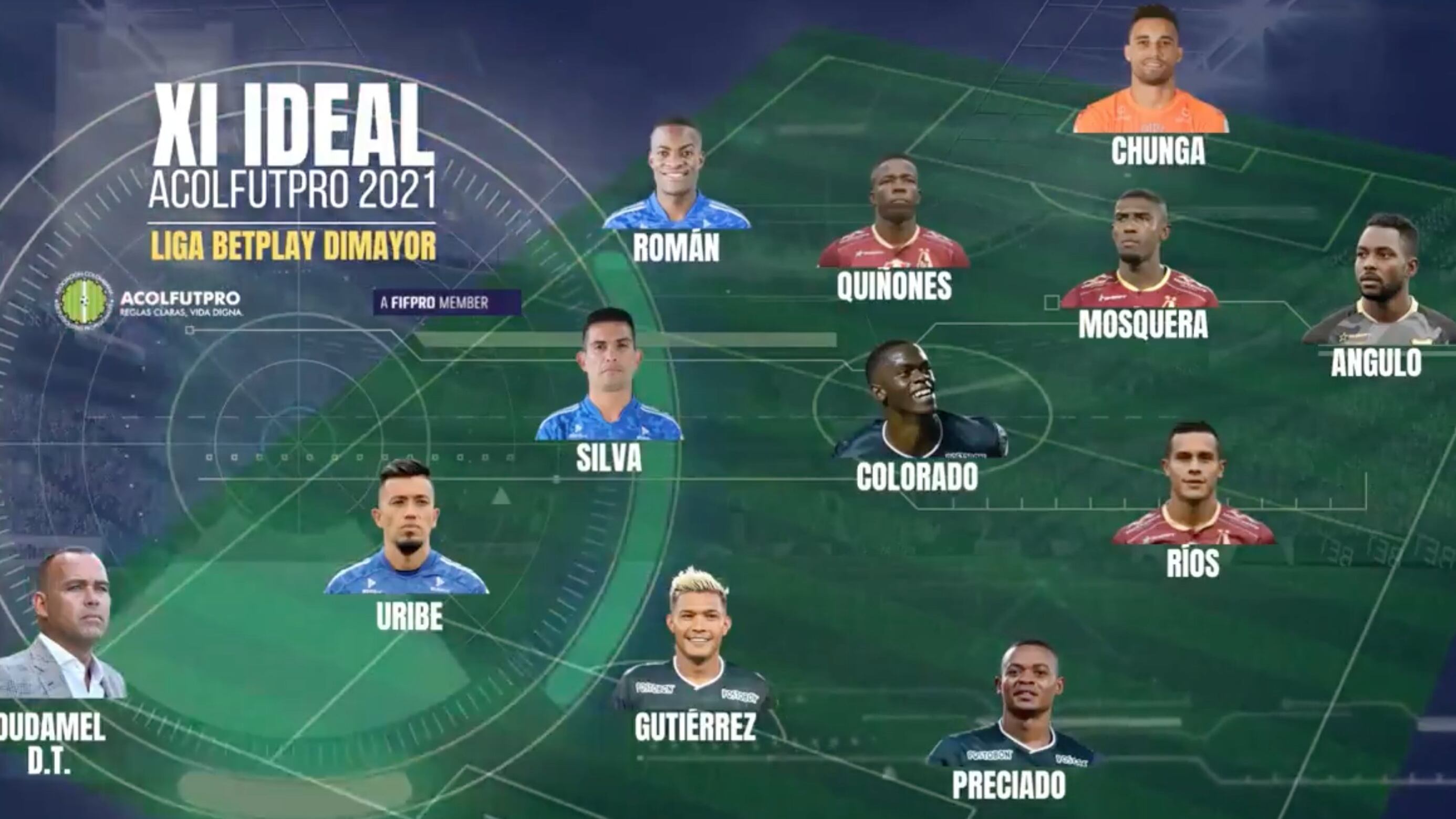 Definido el equipo ideal del fútbol colombiano en 2021 por Acolfutpro