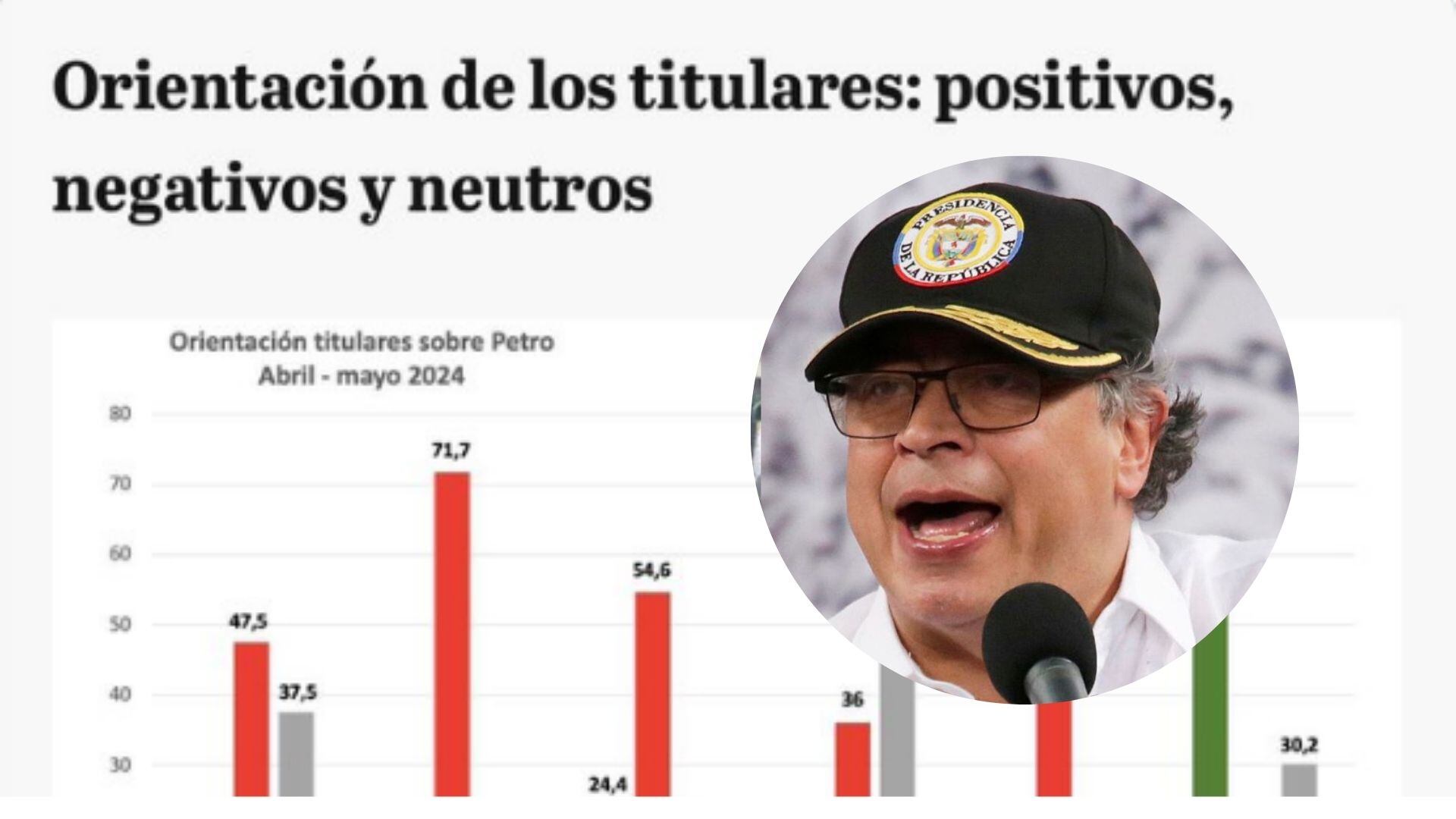 Presidente Petro libertad de prensa