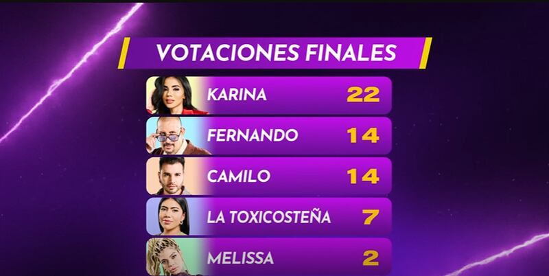 Votacioes de nominados de La casa de los famosos Colombia 2'