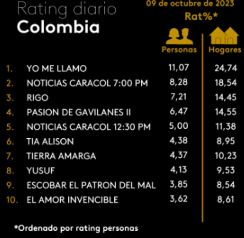 Rating Colombia