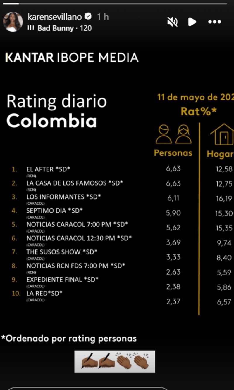 Karen Sevillano chicaneó que ella y Vicky Berrío superaron a Caracol