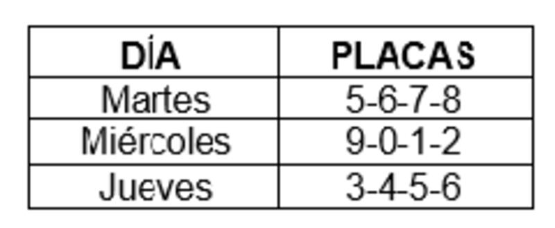 Pico y placa taxis en Barranquilla.