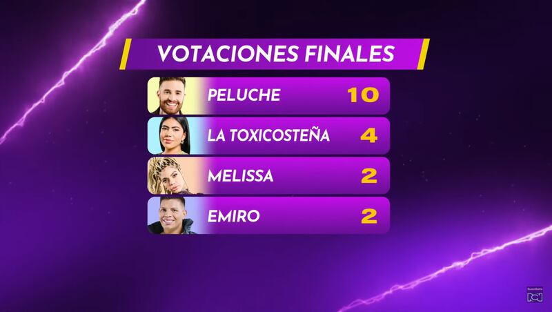 Resultados de nominados de 'La casa de los famosos Colombia 2'