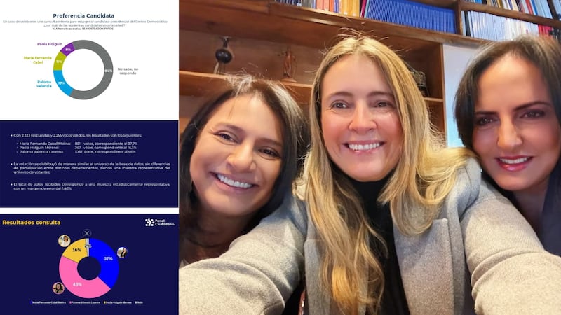 El Centro Democrático publica resultados de las encuestas que dieron como ganadora a Paloma Valencia: Así quedó María Fernanda Cabal