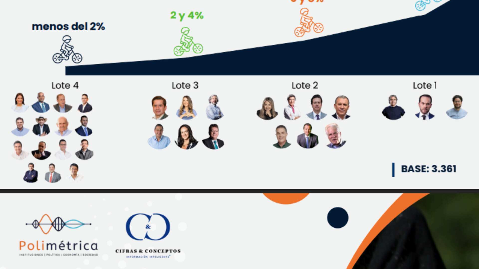 Ley de encuestas 2025