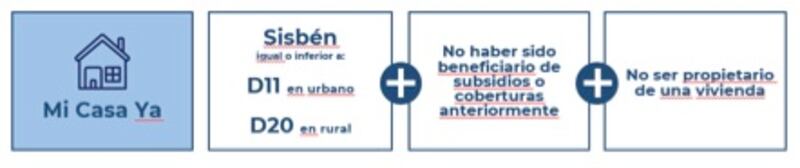 Subsidio Mi Casa Ya