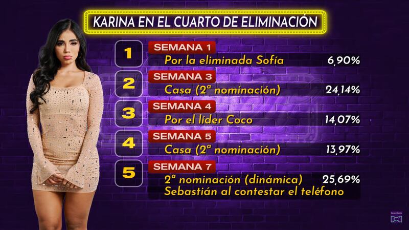 Karina García y su paso por la placa de nominados de 'La casa de los famosos Colombia 2'