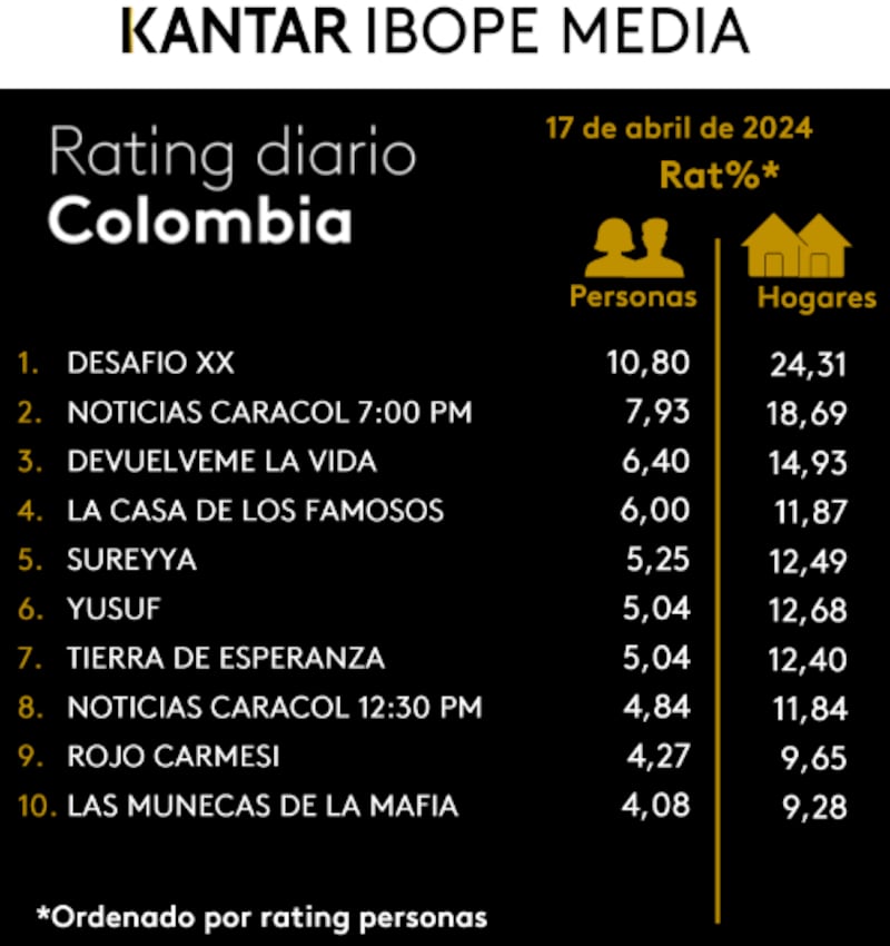 Sintonía de RCN