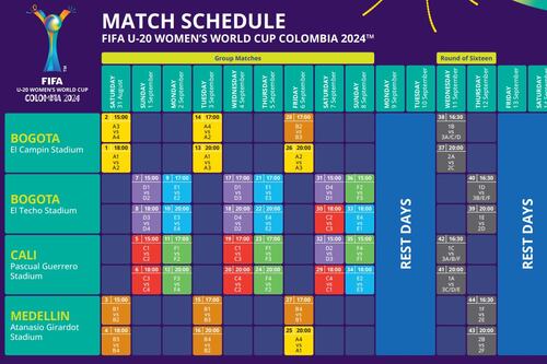 Bogotá tendrá la gran final y la inauguración del Mundial Femenino sub-20