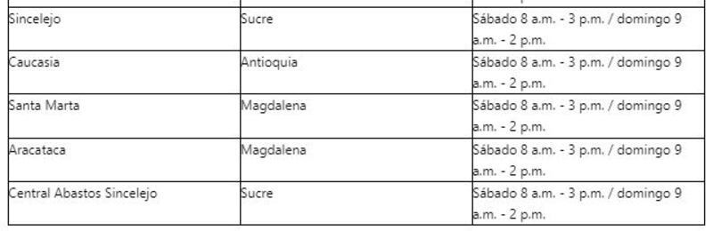Cómo reclamar Renta Ciudadana - Horario extendido Banco Agrario Renta Ciudadana