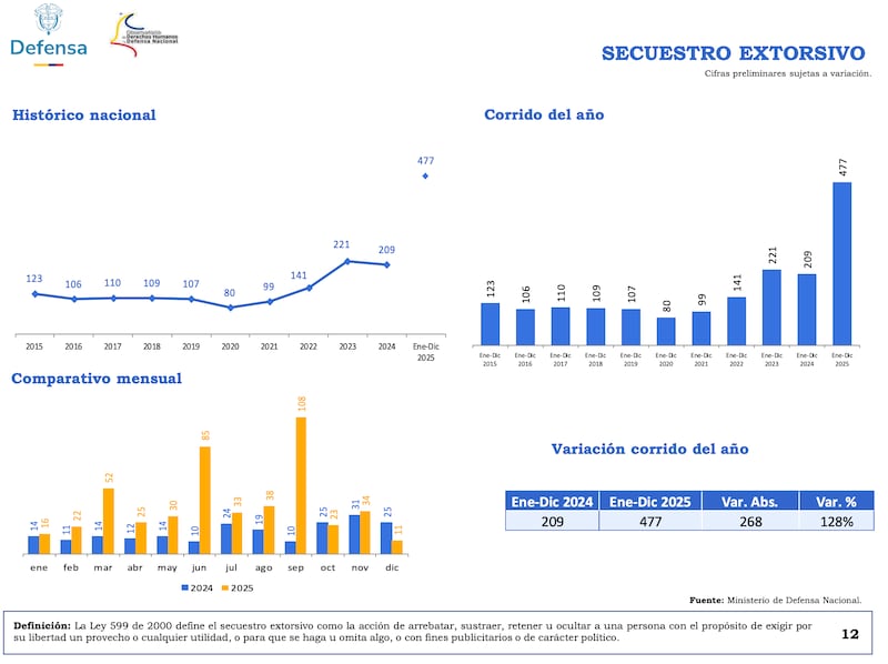 Archivo: Ministerio de Defensa