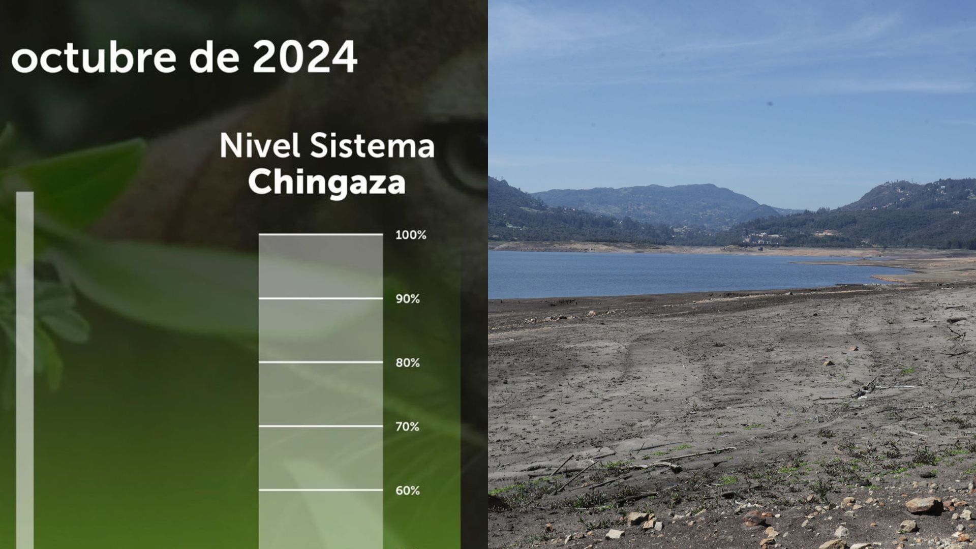 Nivel de embalses no para de caer